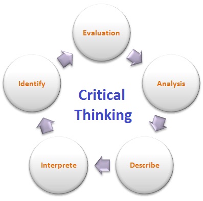 什麽是批判性思維？