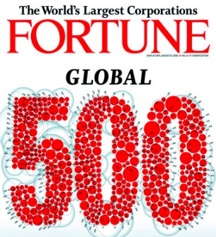 世界500强企业面试必备的16个重要问题