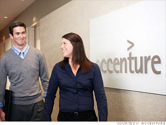 百大雇主品牌 – 91 –  Accenture – New York US