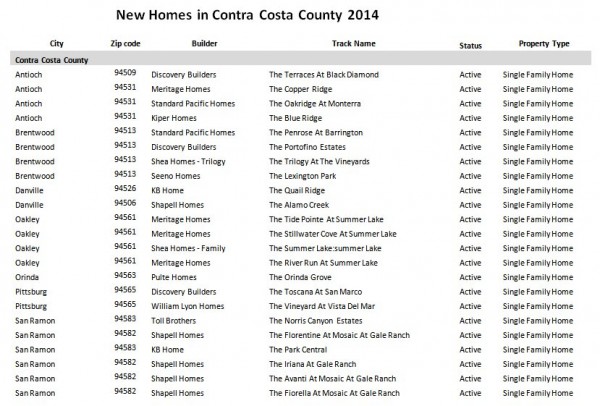 Contra_Costa_county_2014