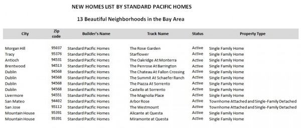 New homes by Standard Pacific Homes-bmp