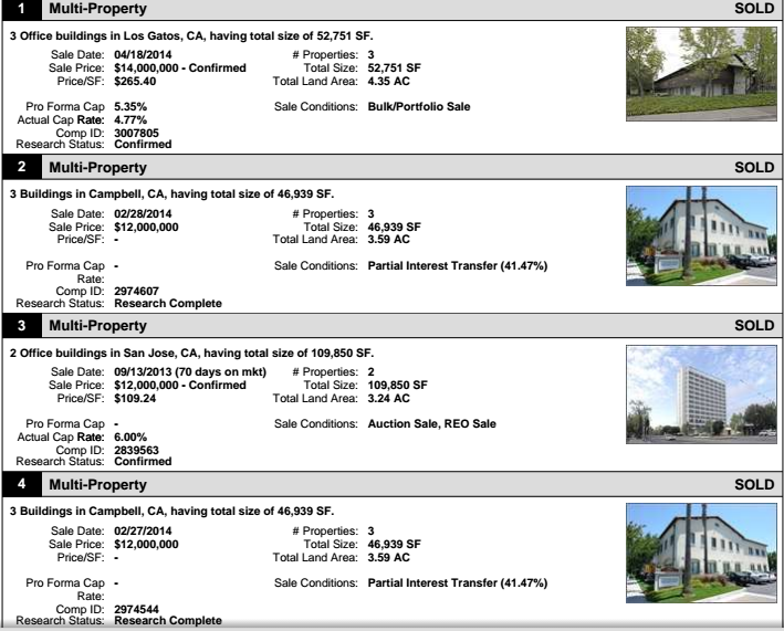 Sold Office Building In Santa Clara – A & B Class – 2013-2015 Comps