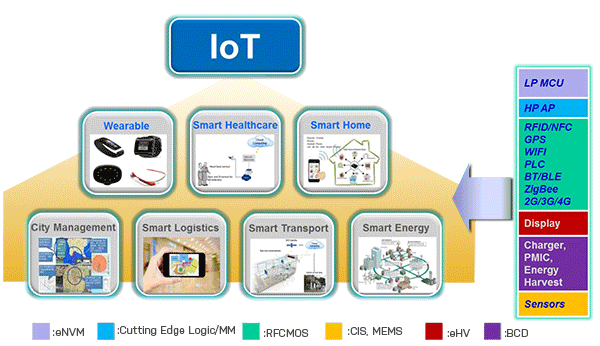 IOT（物联网）