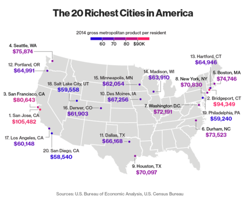 These Are the 20 Richest Cities in America