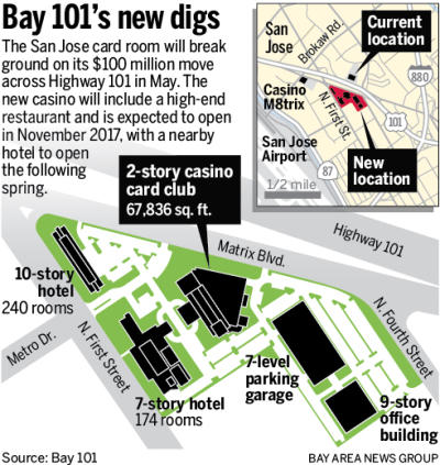 1740 North First St cardroom to begin move, makeover; 商业地产; 1/9