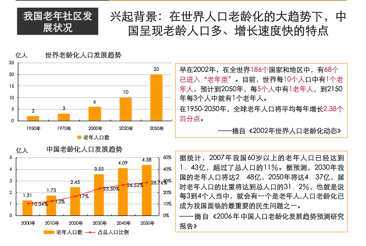 中国养老地产; 我国老年住宅发展及前景