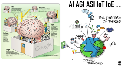 What Is The Difference In AI , AGI And ASI