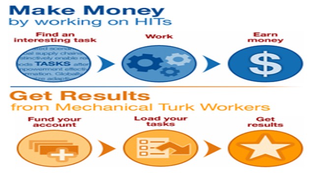 About Amazon Mechanical Turk 5/5