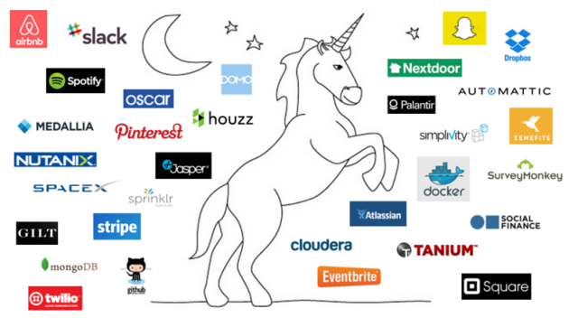 What is a Unicorn Enterprise?