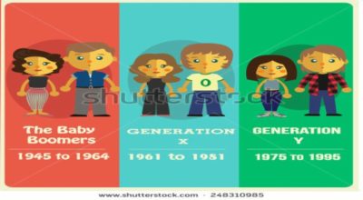 Millennials, Gen X and Baby Boomers Comparison Facts 2/2