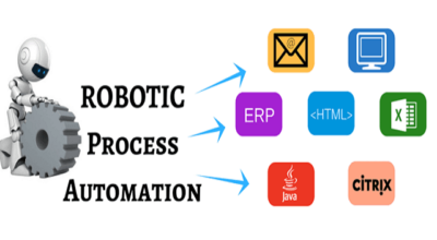 RPA机器人流程自动化的介绍