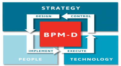 What is Business Process Management (BPM)?-今日硅谷