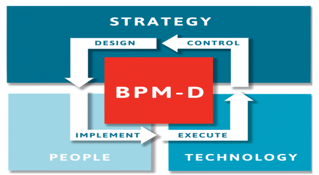 What is Business Process Management (BPM)?-今日硅谷