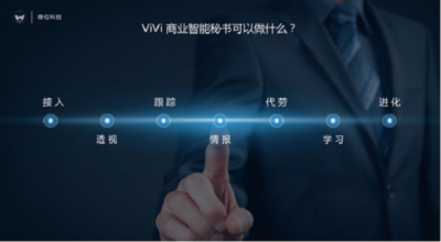 微位科技的 ViVi 人工智能商务秘书