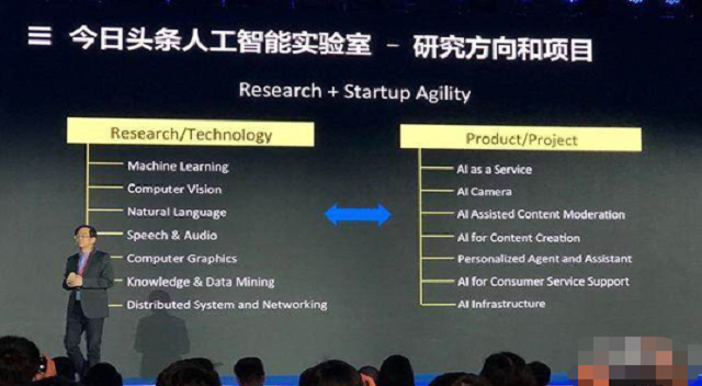 中国十大最强 AI 研究实力企业—今日头条（6/10）