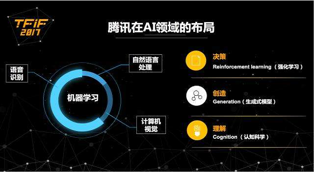 中国十大最强 AI 研究实力企业—腾讯（9/10）
