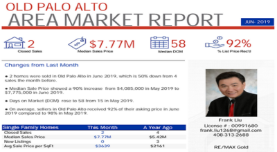 Area-Old Palo Alto; Area Market Report; Palo Alto