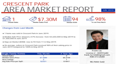 Area-Crescent Park; Area Market Report; Palo Alto