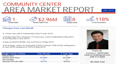 Area-Community Center; Area Market Report; Palo Alto