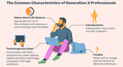 Generation X: The Common Characteristics of Generation X Professionals